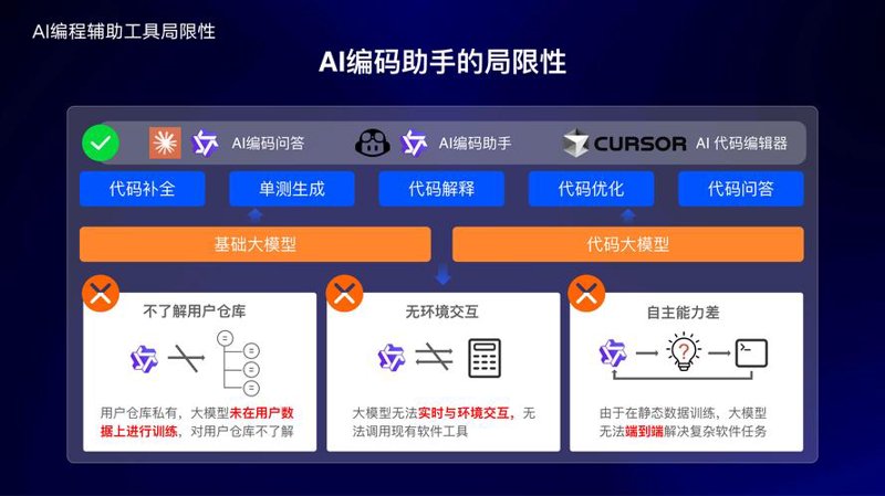 AI助手软件开发